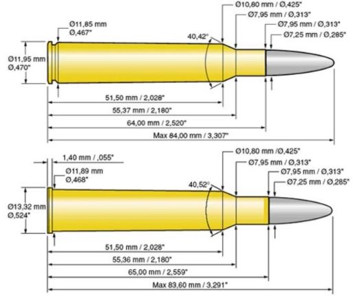 7x65R - Firearm Wiki: The Internet Gun Encyclopedia