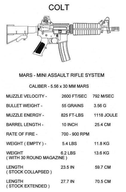 An official specification sheet for the Colt MARS directly from Colt Defense, including ballistic data.