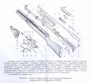 An exploded view & diagram of components of the Molot VPO-208, which is based on the SKS.