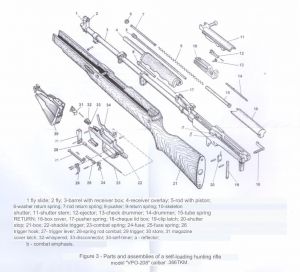 An exploded view & diagram of components of the Molot VPO-208, which is based on the SKS. Translated to Engish.