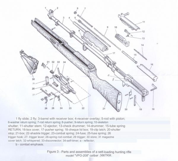 Molot VPO-208 - Firearm Wiki: The Internet Gun Encyclopedia